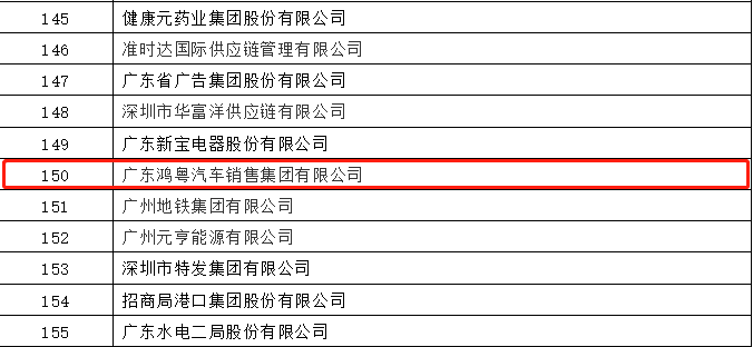 开门红丨乐动体育·官方端网站-乐动体育(中国)荣登广东企业500强等三大榜单(图2)