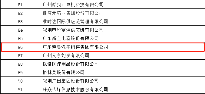 开门红丨乐动体育·官方端网站-乐动体育(中国)荣登广东企业500强等三大榜单(图3)
