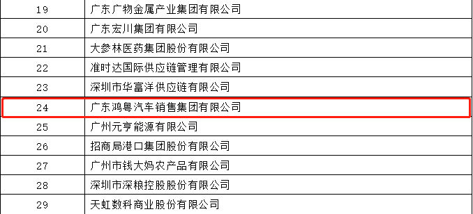 开门红丨乐动体育·官方端网站-乐动体育(中国)荣登广东企业500强等三大榜单(图4)