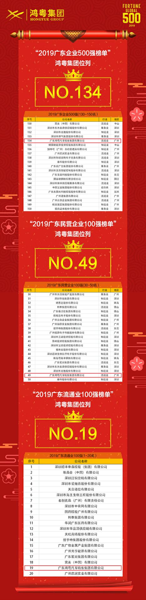 喜讯！乐动体育·官方端网站-乐动体育(中国)上榜广东企业500强等三大榜单(图4)