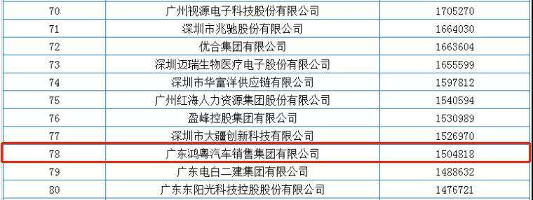 喜报丨乐动体育·官方端网站-乐动体育(中国)荣获2020广东省民营企业百强(图2)